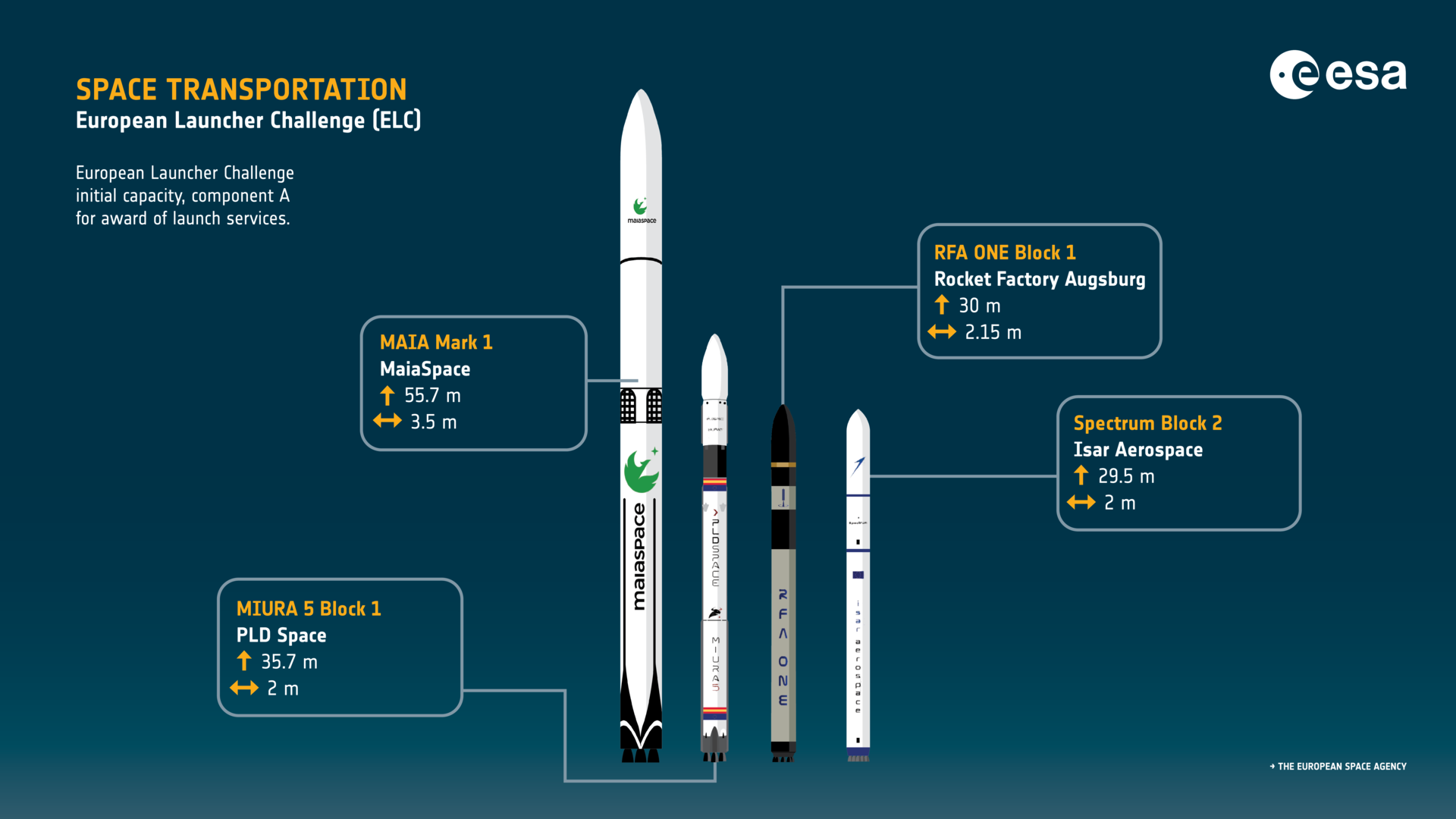 Rocket Report: Europe splashes some cash on launch startups; Pallas-1 nears debut