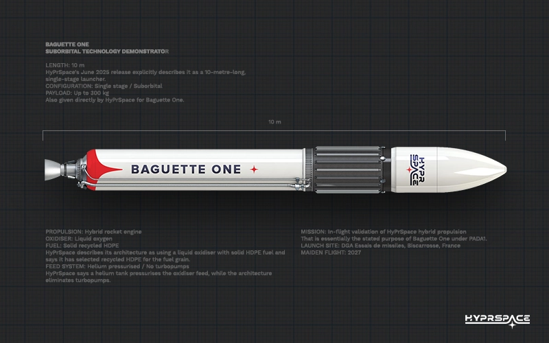 First HyPrSpace Baguette One Launch Slips to 2027